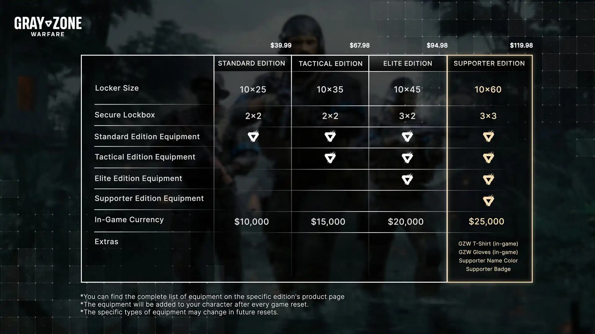 Gray Zone Warfare - Elite Edition Upgrade media 1