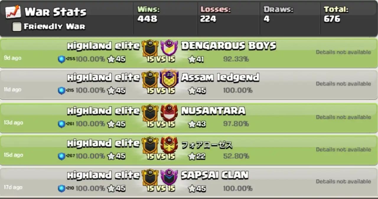 Level 19🚀 Highland Elite✨ Awesome Warlog ✨ Master League 3 ✨English Name✨INSTANT DELIVERY🚚