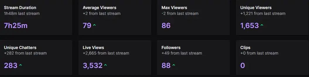 ✅Twitch Affiliate Account✅ Real Stats ✅ Real Followers ✅ Real Chatters ✅ + Streamelements offers