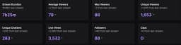 ✅Twitch Affiliate Account✅ Real Stats ✅ Real Followers ✅ Real Chatters ✅ + Streamelements offers