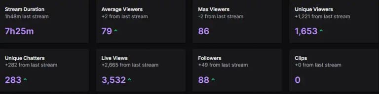 ✅Twitch Affiliate Account✅ Real Stats ✅ Real Followers ✅ Real Chatters ✅ + Streamelements offers